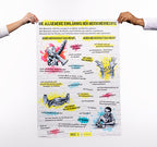 Poster: Allgemeine Erklärung der Menschenrechte in verschiedenen Sprachen